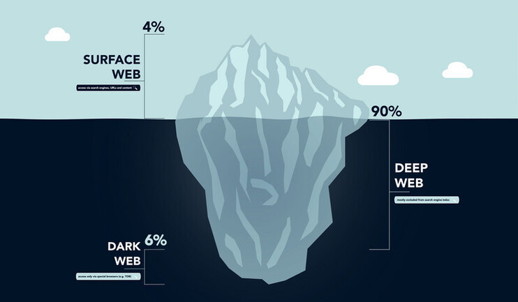 the-existence-of-dark-web-and-its-reality